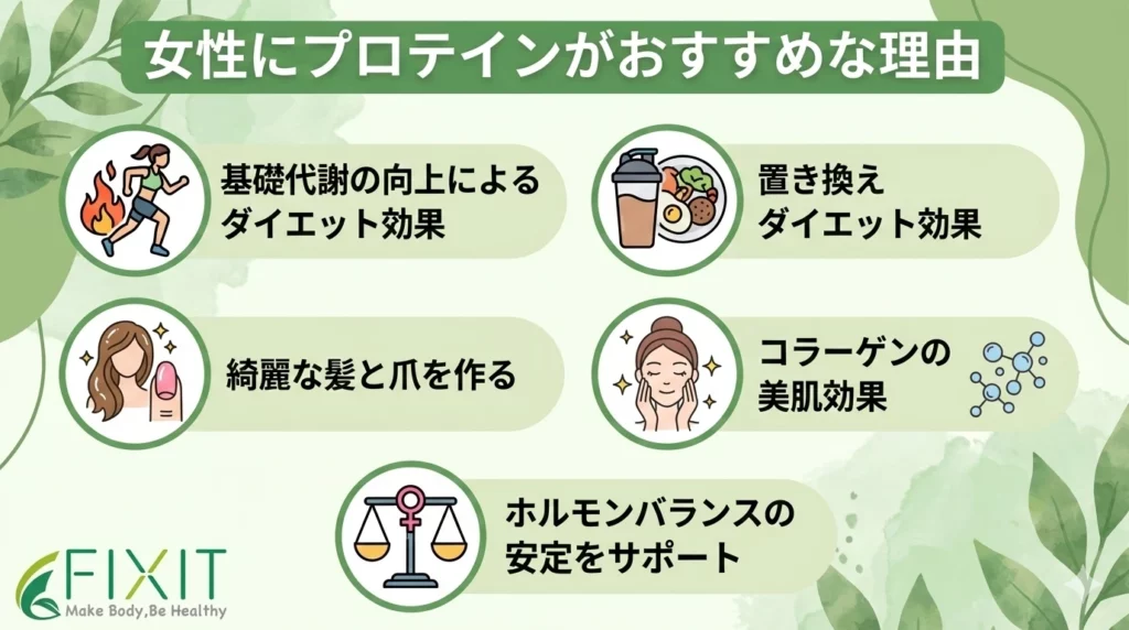 女性むけプロテイんおすすめ