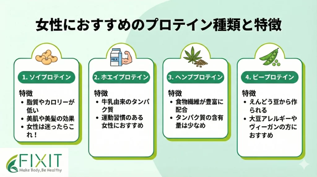 女性むけ　プロテイン　おすすめ