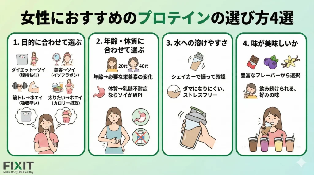 プロテイン　女性むけ　おすすめ