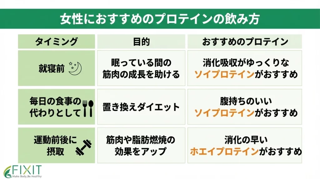 女性むけ　プロテイン　おすすめ
