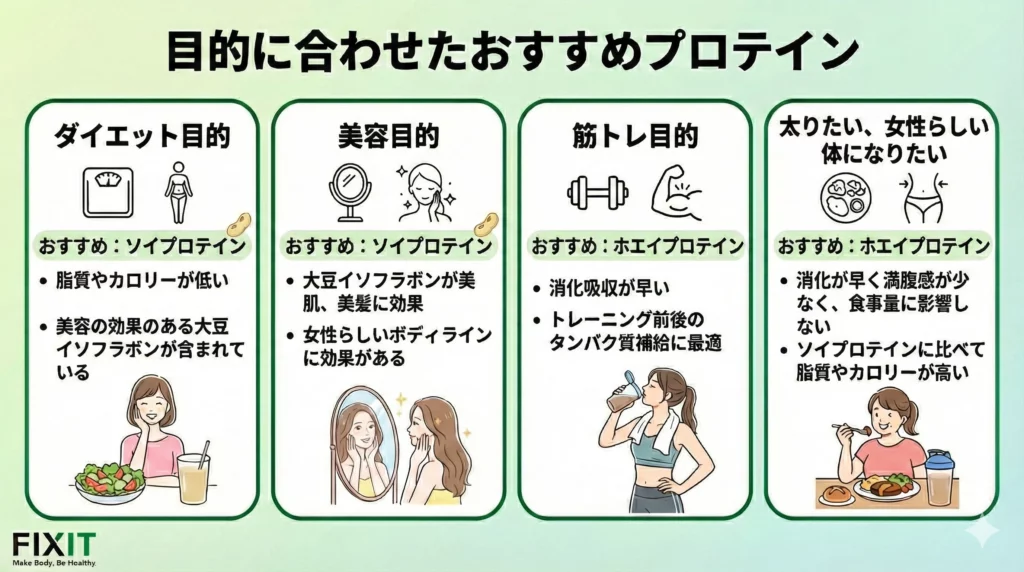 プロテイン　おすすめ　女性