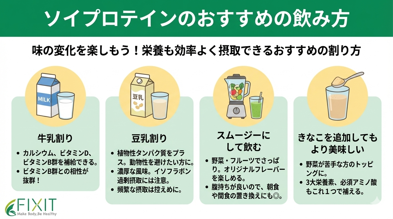 プロテイン　おすすめ　飲み方