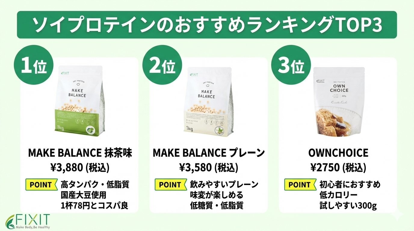 ソイプロテイン　ランキング